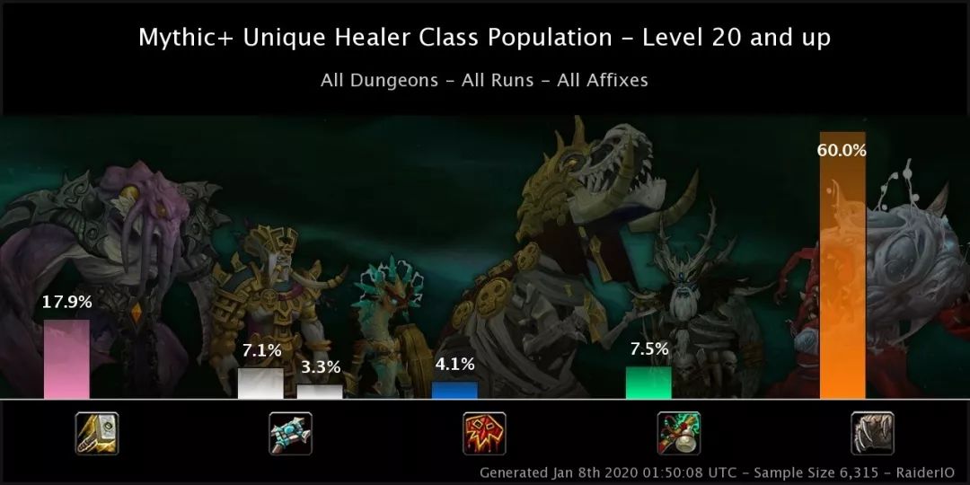 魔兽世界大秘境冲层秘籍，2026赛季最强职业组合与词缀破解指南