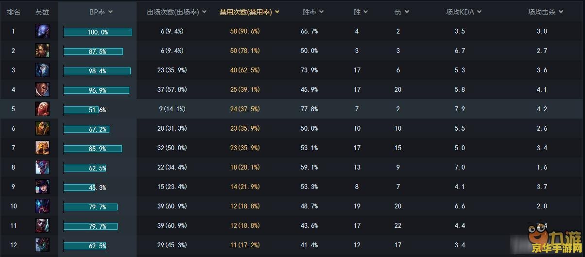 全网首发！2026僵尸网游伤害计算核心公式（附实战拆解）