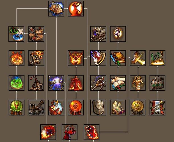 英雄无敌5技能树终极构筑指南，零容错路线如何规划？