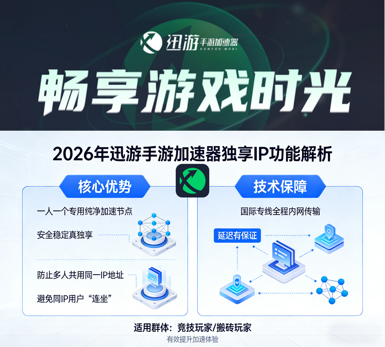 日服游戏延迟卡顿？2026 最速跨国联机方案全解（附实测数据）