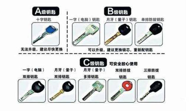 一、骷髅钥匙核心类型详解与细分应用场景