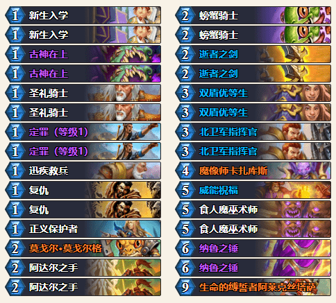 贼猎组合，2026年竞技场如何突破80%胜率巅峰？（实战深度解析）