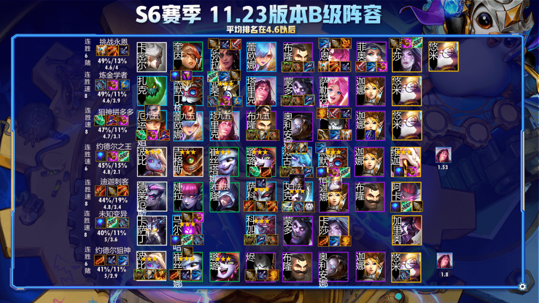 云顶S6海克斯冷门神阵逆袭指南，开局天崩也能吃分？