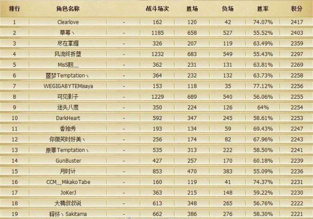 LOL S3赛季怀旧指南，2026年如何重温经典并制霸排位？