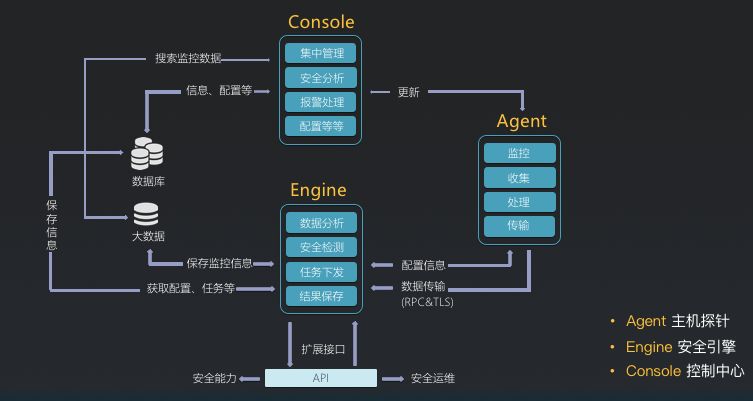 2025力驱爆发天花板，装备/技能/手法三维进阶指南