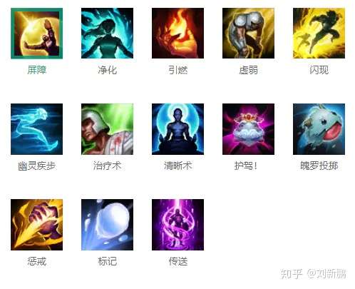 2026年LOL新英雄攻略，独家揭秘如何快速掌握核心技能？