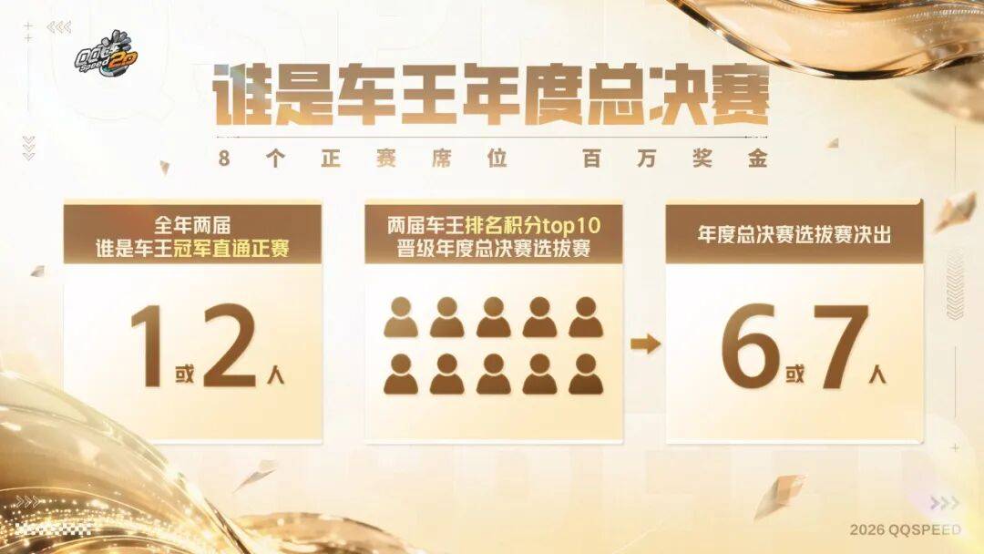 2026权威指南，土豪车队类型深度解析与终极反制策略实战秘笈