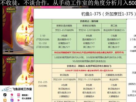 烹饪300绝杀攻略，熔炉式升级+精准控时速通新手指南