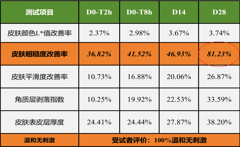 制皮怎么冲最省时？2026年专家数据揭示一周速成秘诀！