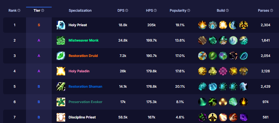 魔兽世界2026新手突破瓶颈，解锁高效升级与职业抉择终极方案？