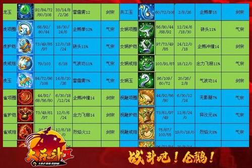 大乐斗2辅助怎么选？2026顶尖玩家都在用的安全战力提升方案！