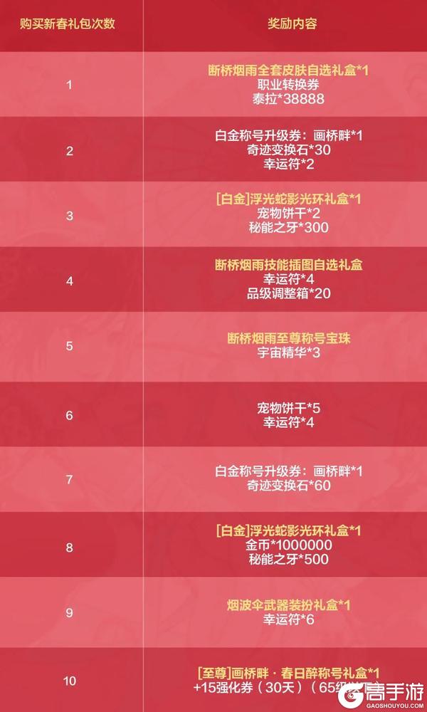 2012春节套终极指南，如何匹配热门需求解锁经典节日力量？