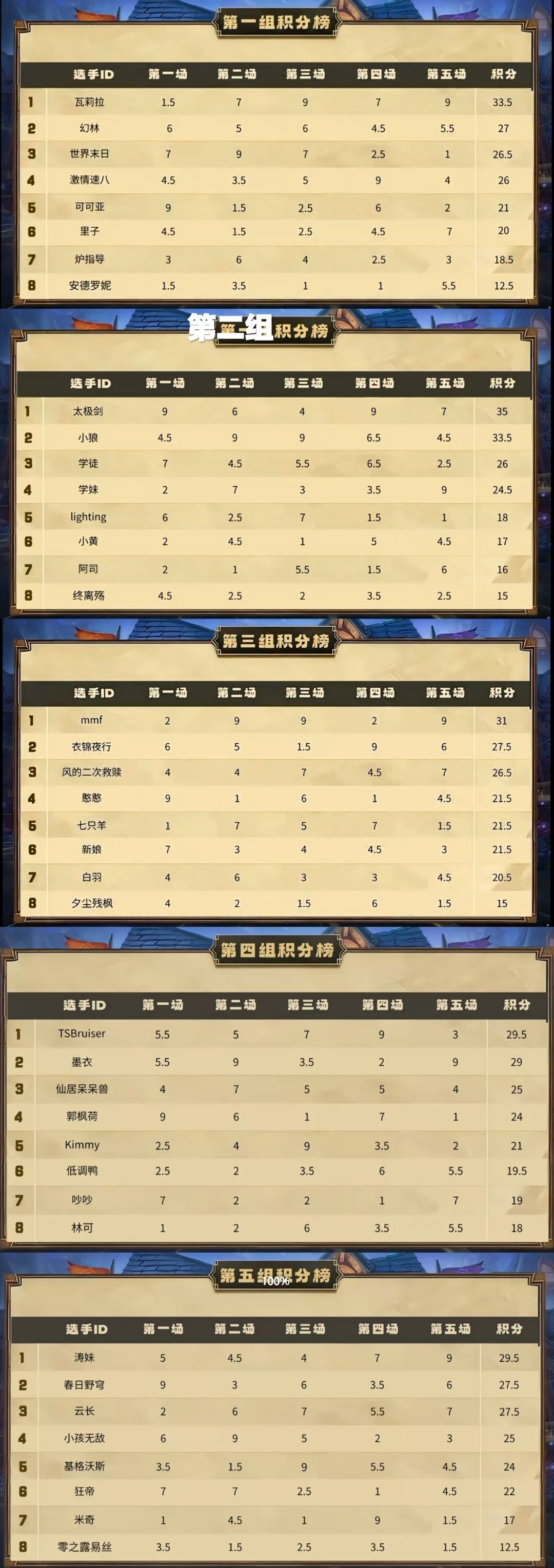 炉石擂台赛制大解析，中美对抗如何用黑科技卡组逆袭？