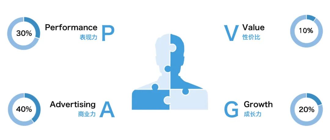 什么是Voyboy类型？定义与核心特征