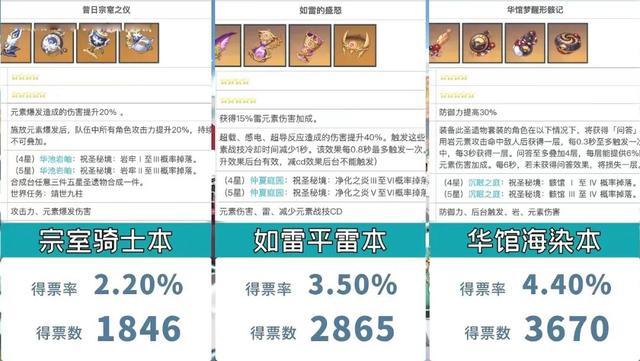 圣遗物词条怎么刷才不坐牢？2026新晋T0配队暴击率阈值全解