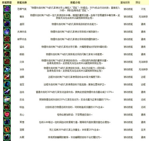 桃园宠物类型2026终极指南，如何精准匹配玩家热门需求？