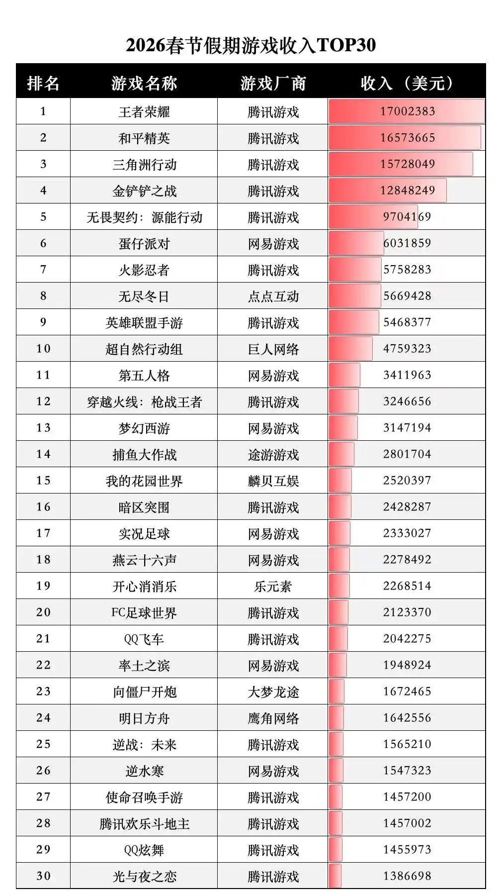 2026必玩网页游戏Top5，哪款开放世界策略游戏能霸榜？