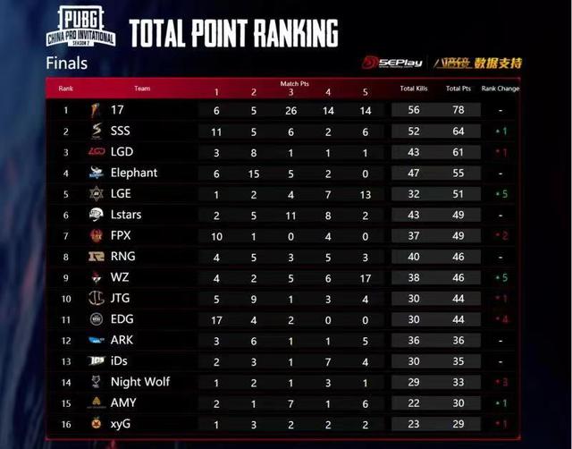 ACE联赛隐藏数据宝库，如何用官网实时洞察战队战术命门？