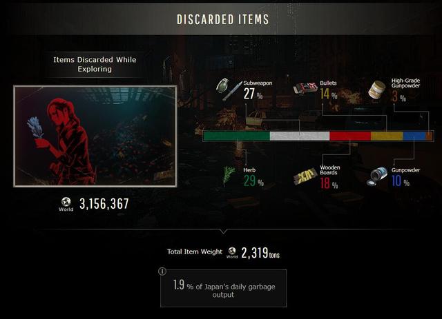 2026年PC玩家必看，生化危机重制版如何下载最流畅？(附全平台避坑指南)