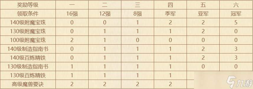 宁远时间类型，2026年如何解锁游戏巅峰效率？终极攻略揭秘