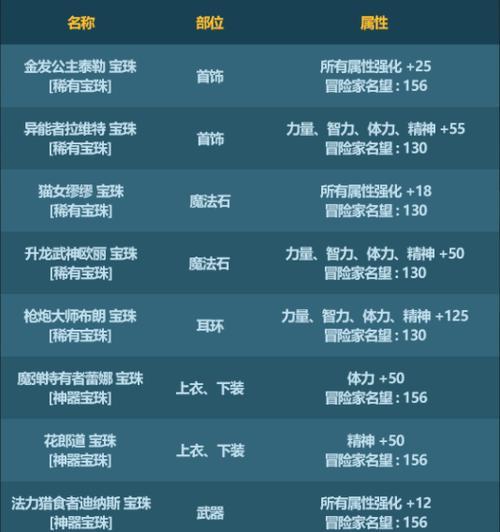 DNF86暗强宝珠类型终极解析，2026年如何精准匹配热门需求并解决玩家痛点？