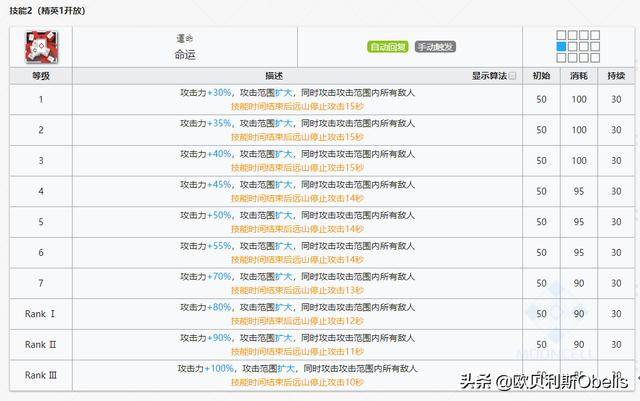 2026年冲榜必看，WMO排行榜前10%的玩家都在用这些隐藏技巧！