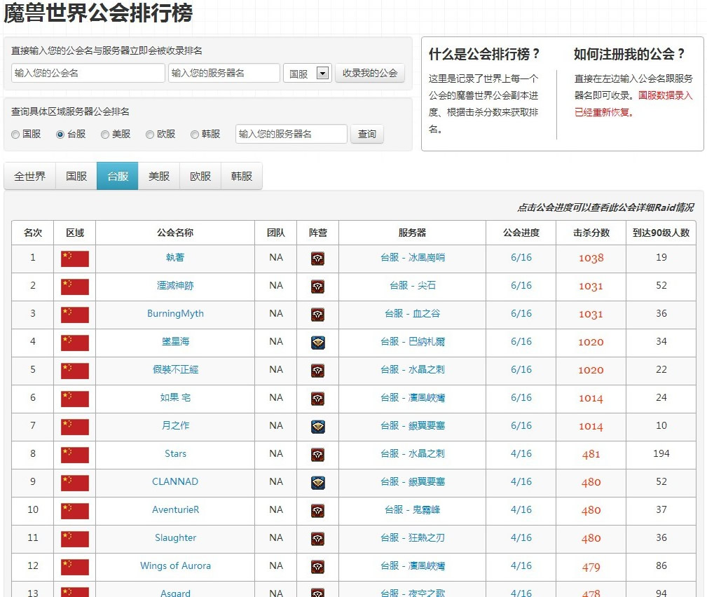 魔兽世界公会排行榜类型解析，2026年如何精准匹配玩家需求并行动突围？