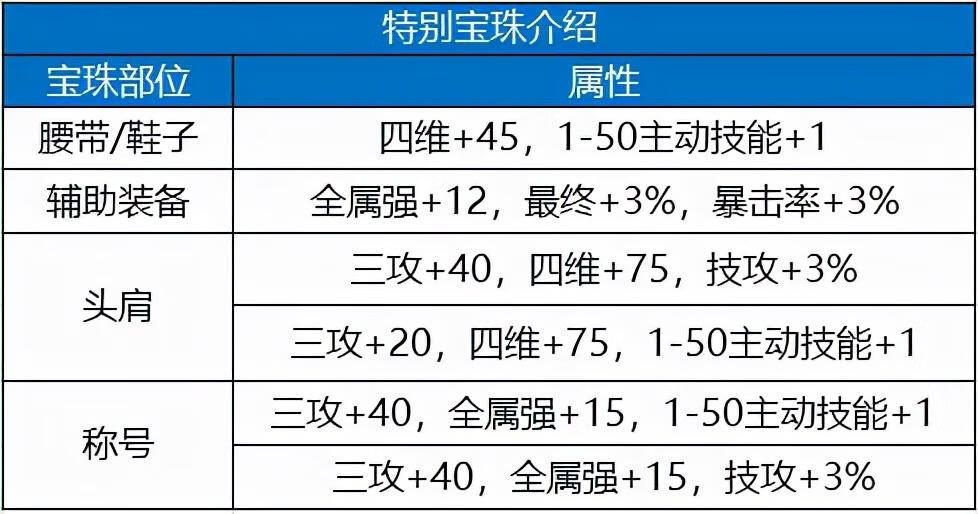 旭旭宝宝装备类型2026终极搭配指南，如何精准匹配热门需求实现角色蜕变？