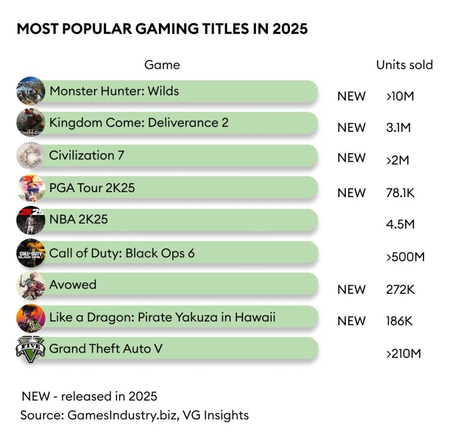 2026年哪种网络游戏类型最火？玩家需求匹配终极攻略