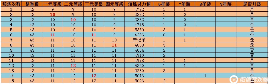 天龙八部武魂合成类型全攻略，2026年最新高效策略与实战门道揭秘！