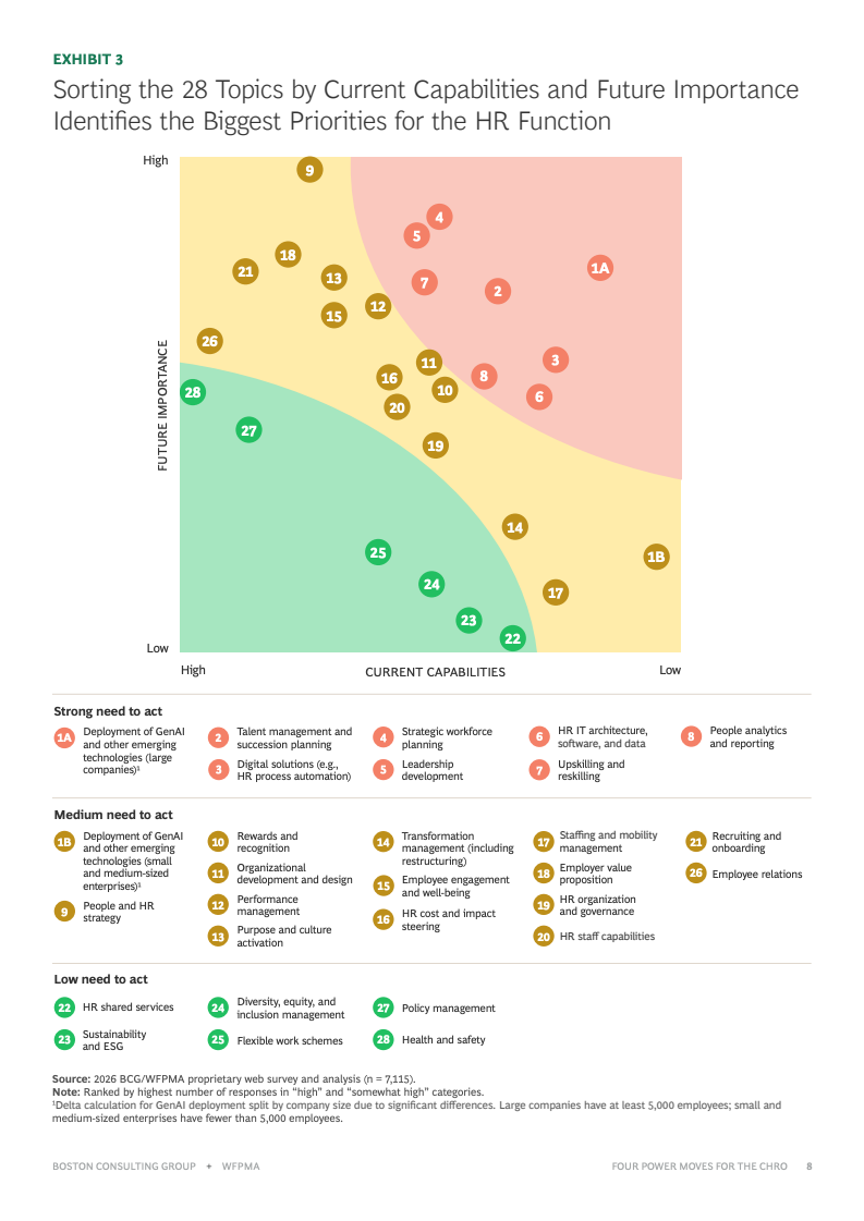 揭秘布拉尔芙人类型，2026年最佳构建策略与实战深度指南