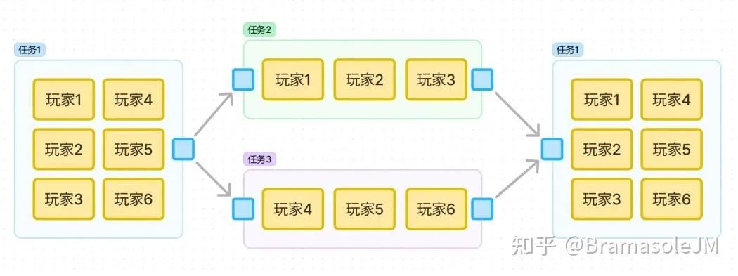 游戏委派系统深度攻略，2026年你的资源管理效率革命指南