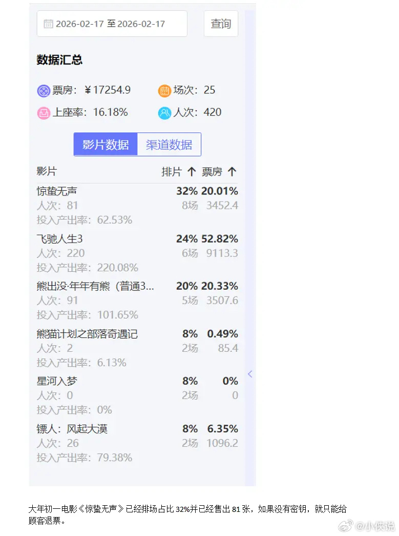 2026春节档豆瓣开分类型大揭秘，如何精准匹配你的观影热需？