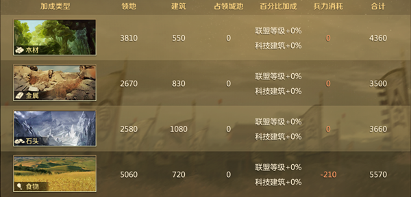 零氪党必看！遨游传奇隐藏地图全解锁，这3个资源点刷爆了！