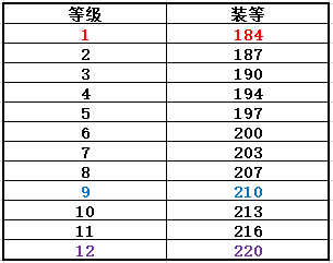 勇气点数类型全攻略，2026年玩家如何高效获取与最大化利用稀缺资源？