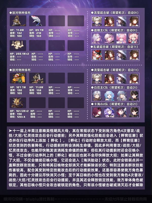 2026金牌攻略新范式，如何用动态决策树破解星穹铁道混沌回忆12层？