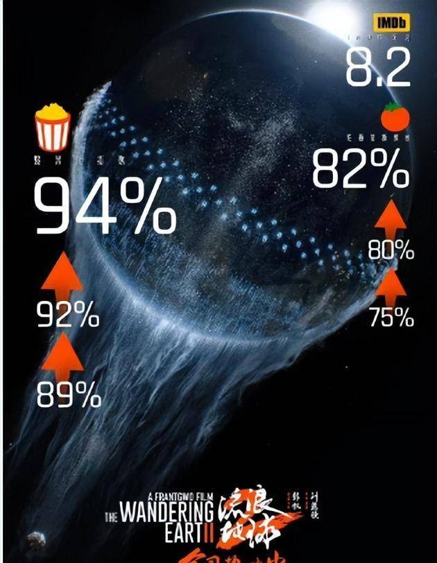 流浪地球2日本上映，科幻巨作如何引爆东瀛票房？深度观影指南与独家解析