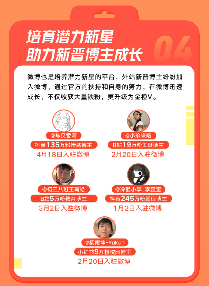 工长君微博宝藏，2026年如何从他的社交分享中精准解决玩家痛点？