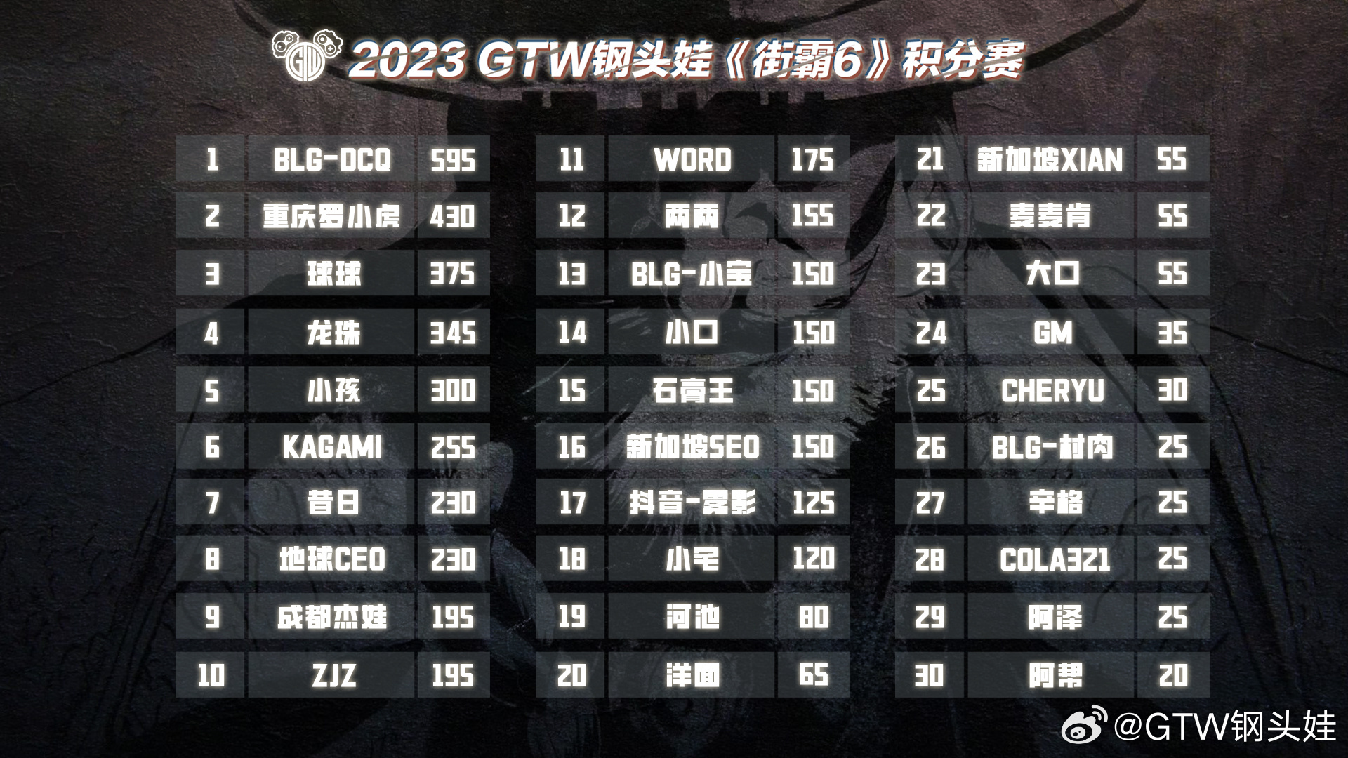 行会名字撞车、战力拉垮？2026年SF行会命名终极破局指南