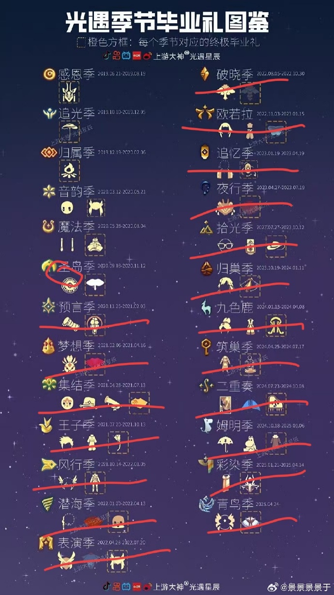 圣岛季何时强势回归？2026年光之子必看的绝版复刻与毕业终极指南