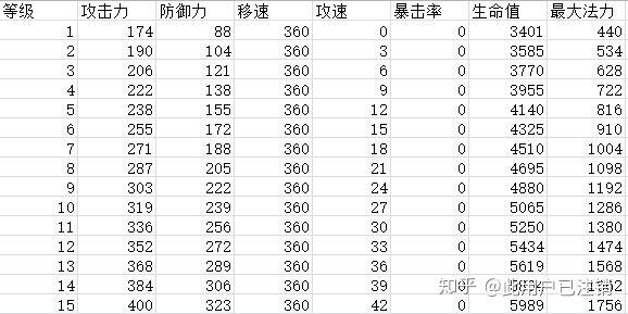 2026秦伤职业选择全解，哪个职业战力飙升最快？老玩家实测数据说话