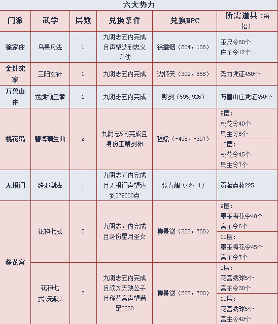 九阴真经君子堂三内类型终极指南，2026年如何优化选择以制霸江湖？