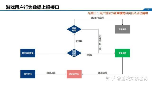 2026成人游戏网络架构解析，低延迟与防封号的终极优化方案