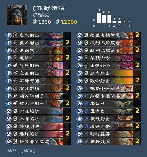 炉石传说猎人卡组，2026年天梯热门流派深度解析与实战指南