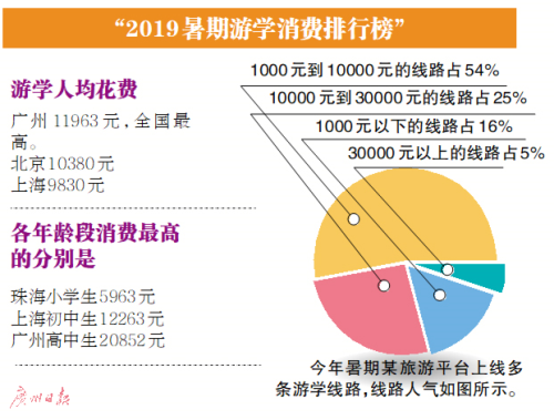 2026暑期研学游人均6000元，如何抢到高性价比稀缺体验？