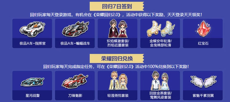 揭秘QQ飞车许愿星，2026年最新类型解析与高效获取S级车辆攻略