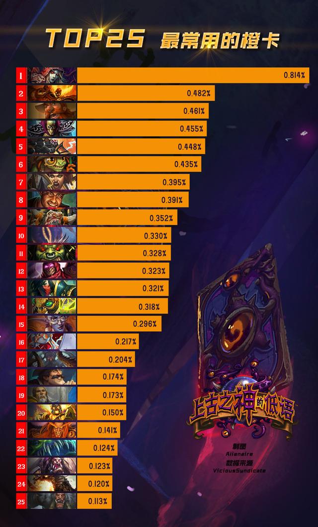 炉石传说2026新卡组类型，天梯登顶必选流派实战指南